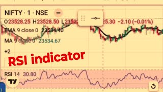 Learn right way to use RSI  RSI Trading strategy  RSI Indicator [upl. by Accissej664]