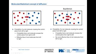 Mass Transfer 01 Introduction to Diffusion [upl. by Letsirhc]