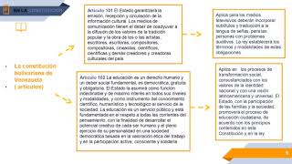 Fundamentación legal de la educación en Venezuela [upl. by Nyar209]