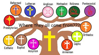 How EACH Christian denomination formed [upl. by Yeslrahc]