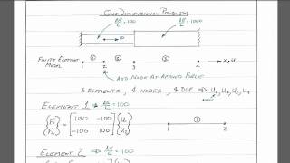 1D Finite Element Theory ANSYS Solidworksmp4 [upl. by Ebert]