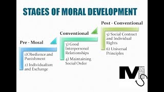 Kohlbergs Moral Development Theory  Simplest Explanation ever [upl. by Fernanda]