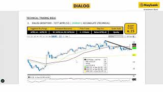 Maybank Investment Banks Daily Technical Analysis  31 July 2024 [upl. by Adnileb159]