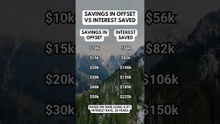 Savings in Offset  500k Loan  65 for 30 Years [upl. by Aitsirk]