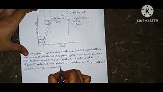 Bacterial growth curve [upl. by Royal]