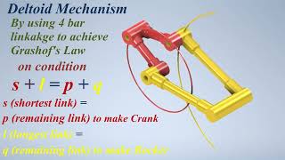 5 Mechanism of Deltoid to applied Grashof’s Law 4 bar linkages mechanisms ميكانيزمات حركية [upl. by Gibe]