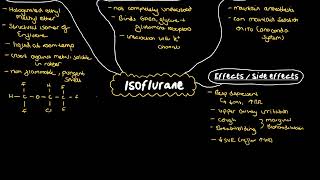 Isoflurane [upl. by Ennayelsel]