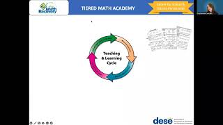 Tiered Math Academy Overview [upl. by Posehn]