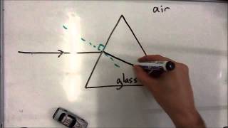 Refraction of light through a prism [upl. by Hulbert]