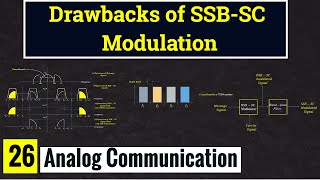 Drawbacks of the SSB SC modulation  SSB SC Modulation  Lec26 [upl. by Atteuqihc]