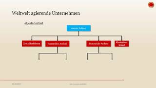 Globale Aufbauorganisation  👨🏼‍🎓 EINFACH ERKLÄRT 👩🏼‍🎓 [upl. by Eintrok159]