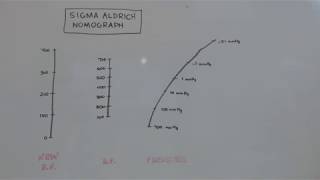 COMPUTERIZED NOMOGRAPH for vacuum distillation [upl. by Suiratnauq]