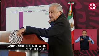 Como quothistóricoquot califica AMLO fortalecimiento del peso envío de remesas y que no hubo devaluación [upl. by Rowe]