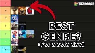 the BEST game genre for solo indie developers [upl. by Godred]