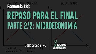 Repaso para final de Economia CBC  Parte 2 Cuestiones microeconómicas [upl. by Souvaine]