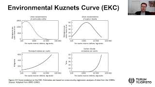 Environmental and natural resource economics lesson 1a Introduction [upl. by Cloots]