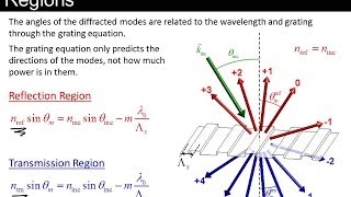 Lecture 9 EM21  Diffraction gratings [upl. by Latsirc]