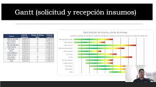 Cronograma de pedimentos y recepción [upl. by Oicnedurp]