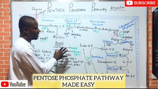 PENTOSE PHOSPHATE PATHWAYSHUNT PATHWAY MADE EASY [upl. by Nixon]