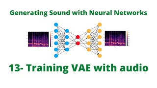 Training a VAE with Speech Data in Keras [upl. by Olra]