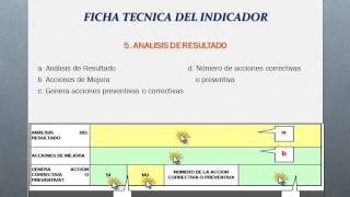 guía ficha técnica de indicador de gestión [upl. by Suoiluj818]