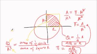 Calculating Pi π using Monte Carlo Simulation [upl. by Niobe]