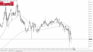 USDRUB Forecast June 28 2024 [upl. by Hamish]