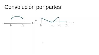 Convolucion por partes [upl. by Ahsatam]