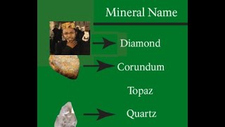 Ranking Every Science Mohs Hardness Scale [upl. by Nevaj]