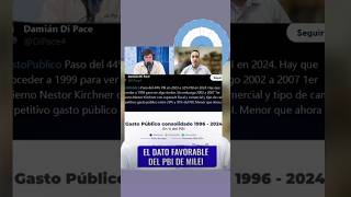 LOS DATOS FAVORABLE DEL PBI DE MILEI [upl. by Emya]