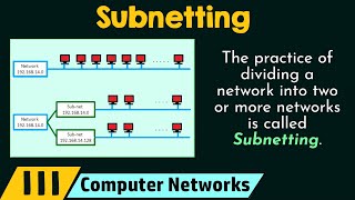 Subnetting [upl. by Qooraf]