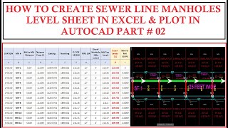 How To Create Sewer Line Invert Levels In Excel with Formulas amp Update Autocad Drawing PART 02 [upl. by Zolnay]