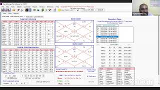 FREE LEARNING ASTROLOGYPART 2WHAT IS THE DISPOSITOR THEORYग्रह अपना फल कब कैसे देता हैRESEARCH [upl. by Nedlog]