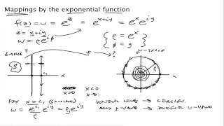 Mappings by the exponential function [upl. by Conni649]