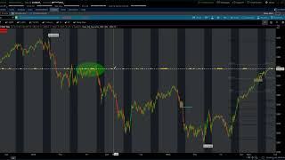 Understanding the TTM Squeeze Indicator [upl. by Kred543]