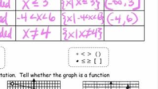 11 Part 1 Characteristics of Functions [upl. by Abshier458]