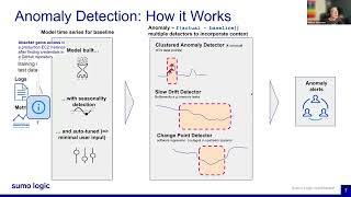 AI Driven Alerting  Sumo Logic Customer Brown Bag  June 27th 2024 [upl. by Bezanson249]