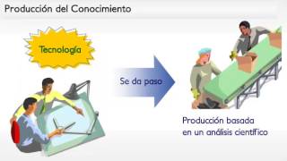 PRODUCCION DEL CONOCIMIENTO [upl. by Cowie]