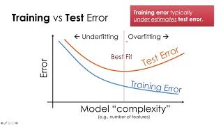 Lecture 1800  The Train Test Split and Cross Validation [upl. by Boigie]