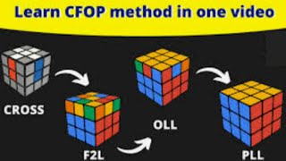 Unlocking the Secrets of CFOP Your Ultimate Guide [upl. by Neveda]