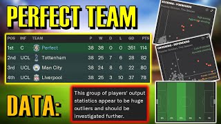 The DATA Behind The PERFECT TEAMS PERFECT SEASON  FM24 Experiment [upl. by Sallie]