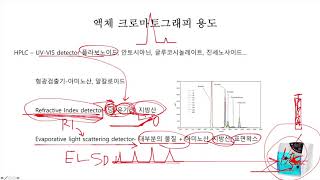 크로마토그래피 정량 정성분석3 [upl. by Eilis]