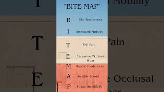 Mnemonic For  quotSymptoms Of Bruxismquot dentistry mnemonics shortsviral bruxism [upl. by Rema]