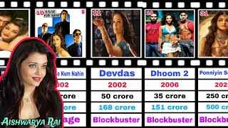 Aishwarya Rai Bachchan  All Movies Budget and Collections 19972024 Hit or Flop [upl. by Ycnay864]