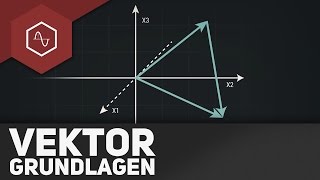 Grundlagen Vektoren Analytische Geometrie [upl. by Dunseath]