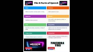 8 Parts of Speech  Types of parts of speech  English Grammar parts of speech [upl. by Aneehta]