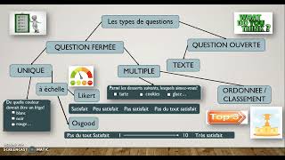 BTS MHR  MEHMS  MARKETING  6 2 Les différents types de questions [upl. by Reinwald]