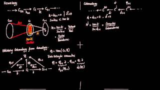 1 Introduction to Cohomology Revised [upl. by Cinemod]