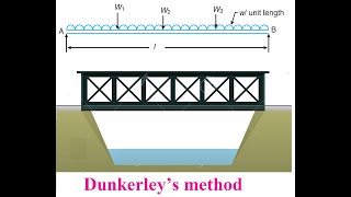 Dunkerley’s method  Theory of Machines [upl. by Kcirre]