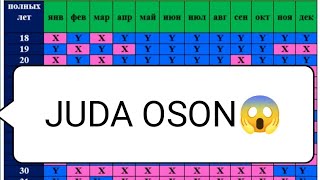 🥳BU ASLIDA JUDAYAM OSON ✅✅✅ BOLANGIZ JINSINI OZIZ BEMALOL ANIQLAYSIZ👍👍👍 homilajinsinianiqlash [upl. by Wolford]